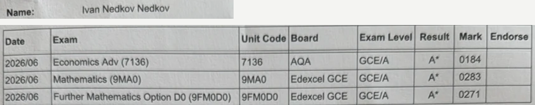 Ivan's official results report showing A* in Economics, Mathematics and Further Mathematics